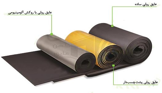 فوم الاستومری نسوز