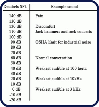 آستانه شنوایی