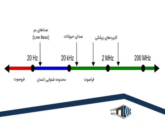 تاثیر-عایق-صوتی-در-پزشکی