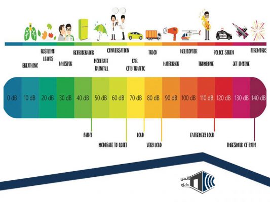 تاثیرات-استفاده-از-عایق-صوتی