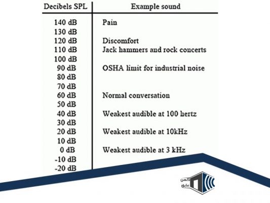 آکوستیک کارگاه سنگ‌تراشی خانگی