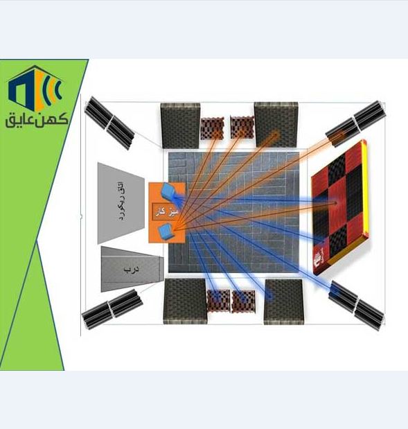پکیج مخصوص اتاق 3*4
