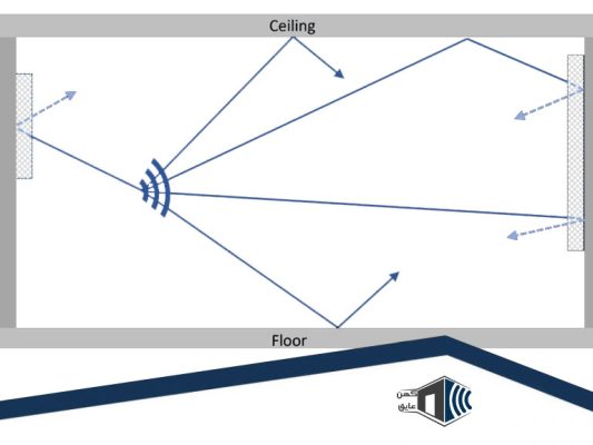 اندازهگیری مساحت دیوار برای تعیین مقدار عایق مورد نیاز