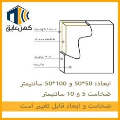 پنل پارچه‌ای پلی‌یورتان