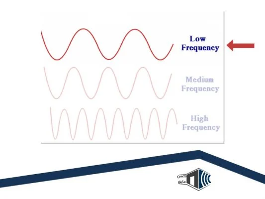 کاربرد Tube Trap