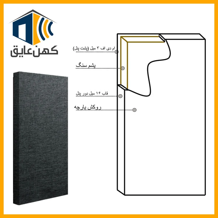 پنل پارچهای پشم سنگ | جذب صدا و کاهش اکو در فضاهای داخلی - Image 3