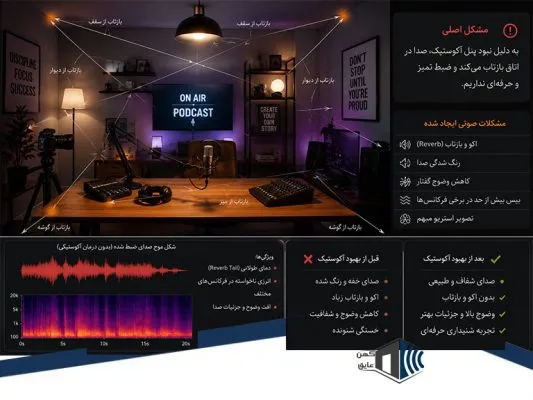 آکوستیک اتاق پادکست
