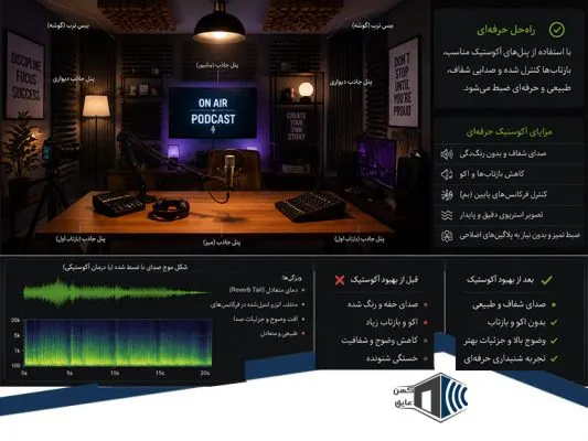 آکوستیک اتاق پادکست