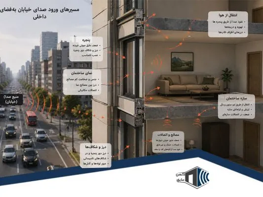 کاهش صدای خیابان در ساختمان