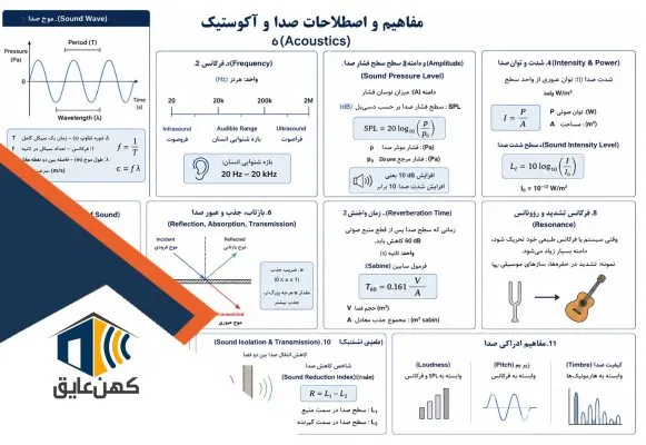 اصطلاحات صدا و آکوستیک