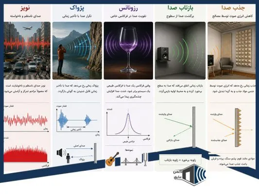 اصطلاحات صدا و آکوستیک