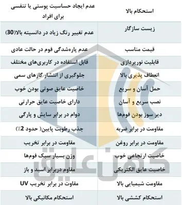 تولید کننده عایق صوتی آکوستیک